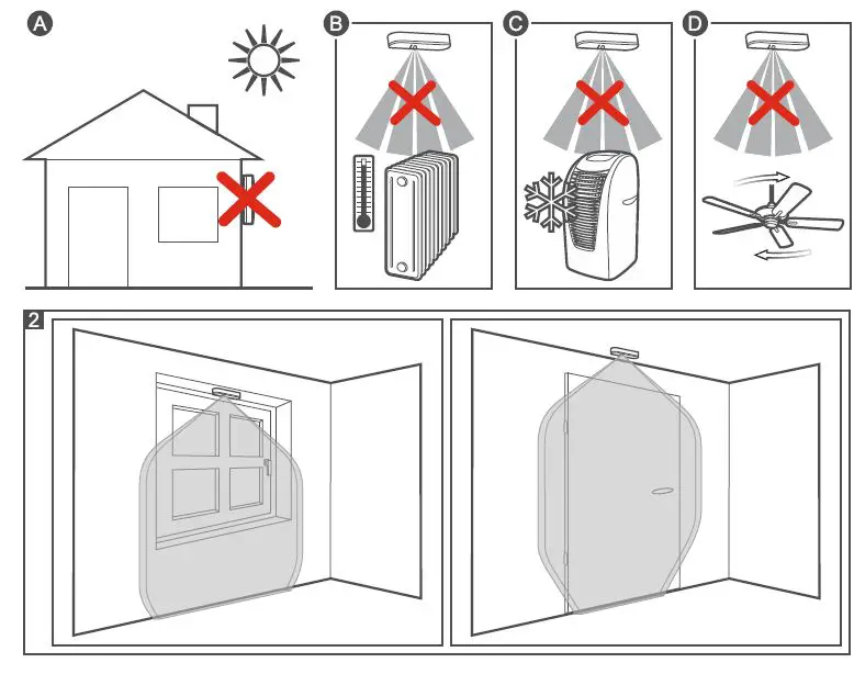 Satel-ACD-220-Wireless-Curtain-Detector-FIG-2