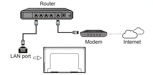 TCL C725 Video Call QLED 4K Android Tv 11