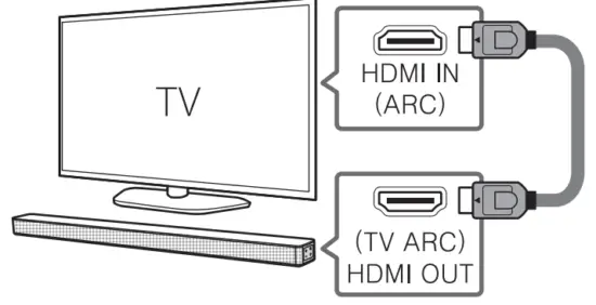 LG SN6Y Wireless Soundbar - HDMI