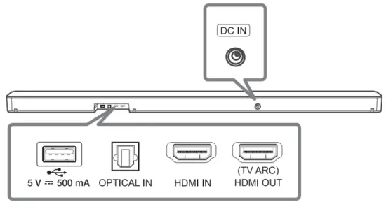 LG SN6Y Wireless Soundbar - Rear Panel