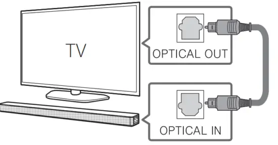 LG SN6Y Wireless Soundbar - TV Connection