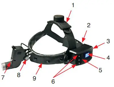 GIMA Lampada Frontale Medica LED User Manual - GIMA 40 KL SURGICAL LED HEADLIGHT 5W