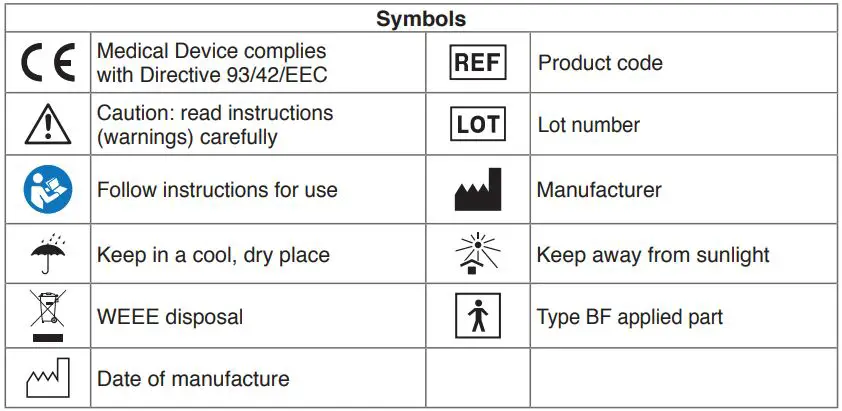 GIMA Lampada Frontale Medica LED User Manual - Symbols