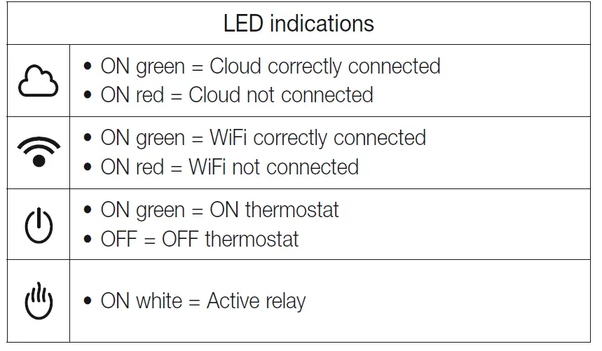 VIMAR 02912 Smart Clima Wi-Fi Thermostat FIG 3