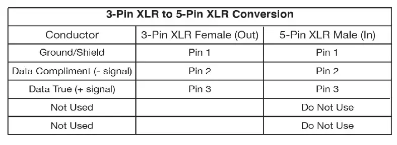 3 to 5 pin connector