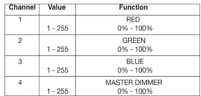 dmx value tralt channel 4