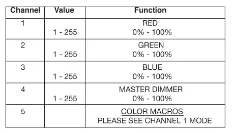 dmx value tralt channel