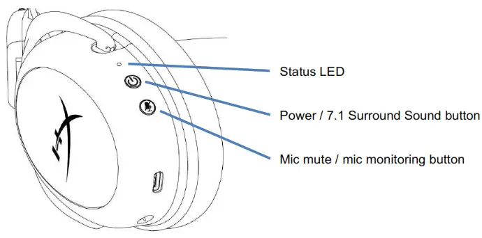 HYPERX HHSC2X-BA-RD-G Cloud II Wireless Gaming Headset - Controls