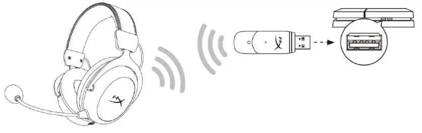 HYPERX HHSC2X-BA-RD-G Cloud II Wireless Gaming Headset - PlayStation