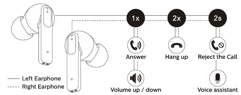 Gold Fingers TWS-10NB-Z True Wireless Earphones 12