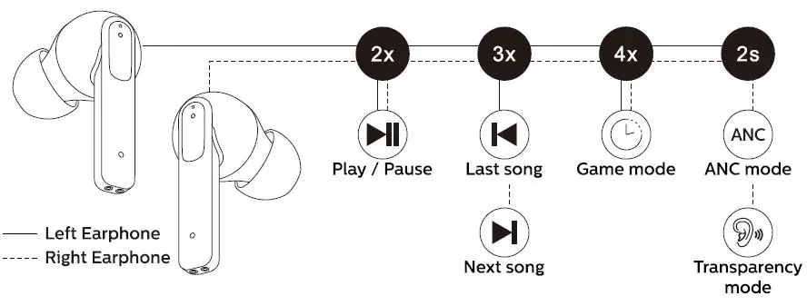 Gold Fingers TWS-10NB-Z True Wireless Earphones 13