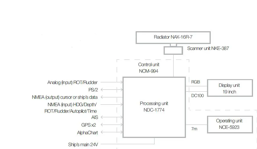 ALPHATRON-Marine-JMR-611-Series-River-Radar-FIG-15