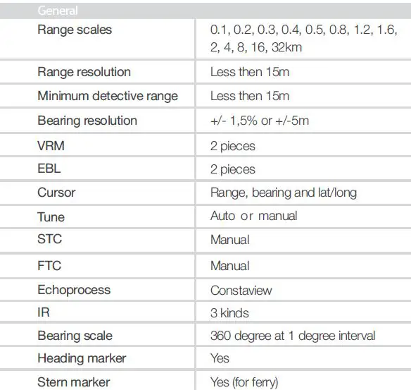 ALPHATRON-Marine-JMR-611-Series-River-Radar-FIG-17