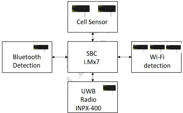 inpixon INPX5000 Indoor Positioning Solution fig