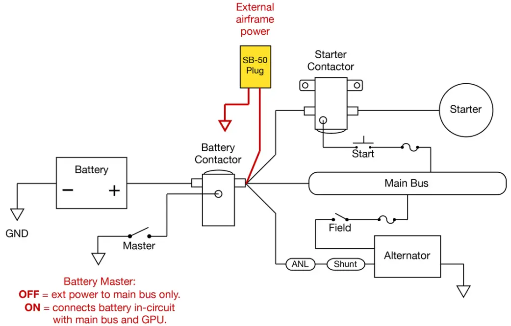Wiring Diagrams for External Power Receptacle 12-Volt Experimental/Amateur-Built Aircraft