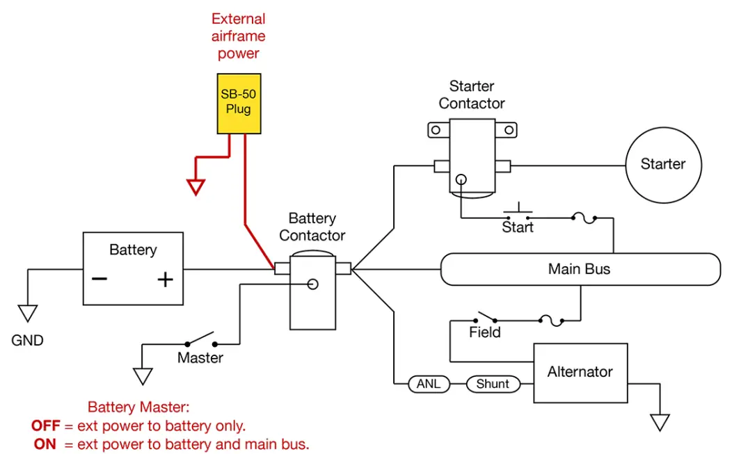 Wiring Diagrams for External Power Receptacle 12-Volt Experimental/Amateur-Built Aircraft