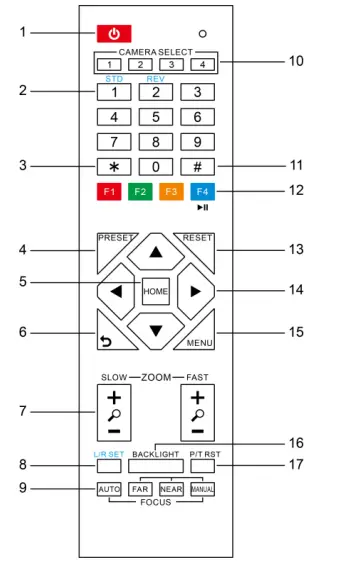 Laia-10x-22-Cute-Black-White-FIG-3