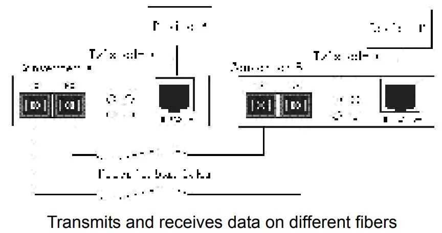 tp-link-MC220L-Gigabit-Ethernet-Media-Converter-Fig-6