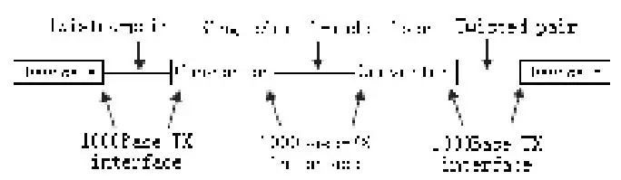 tp-link-MC220L-Gigabit-Ethernet-Media-Converter-Fig-9