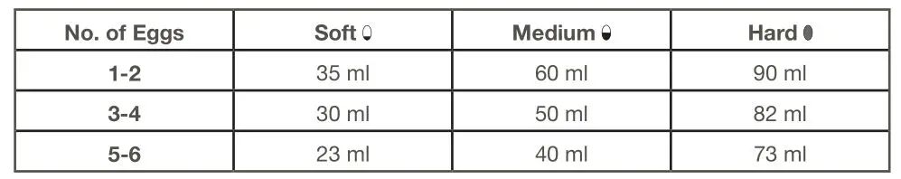 KRUPS KW221850 Simply Eggs 6PC Egg Cooker - HOW TO MAKE SOFT MEDIUM HARD BOILED EGGS