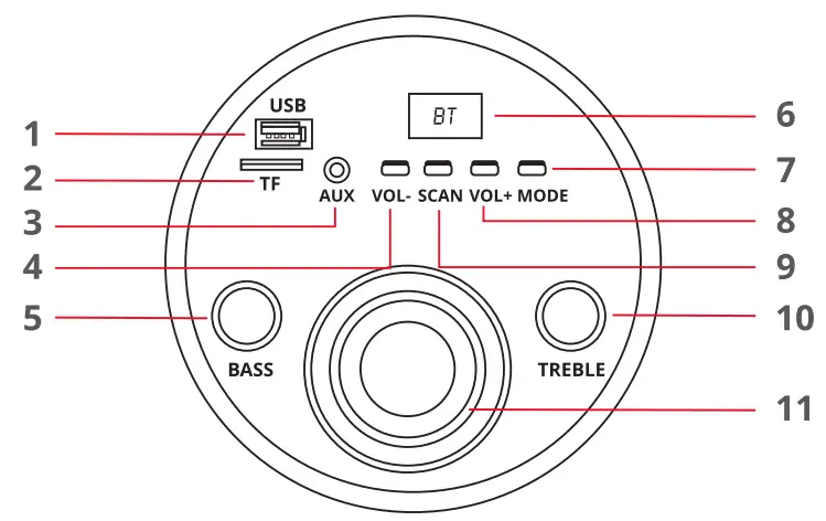 ZEBRONICS-Zeb-Samba-5-2-1-Multimedia-Speaker-fig-1