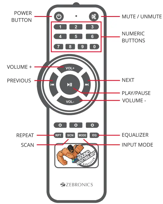 ZEBRONICS-Zeb-Samba-5-2-1-Multimedia-Speaker-fig-2