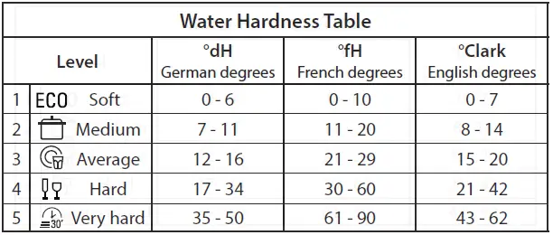 Hotpoint-HSFE-1B19-Freestanding-Dishwasher-fig-5