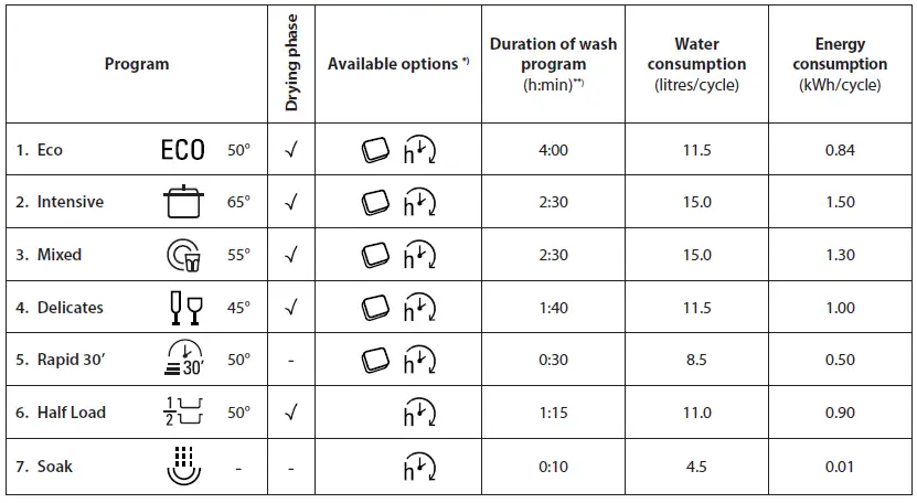 Hotpoint-HSFE-1B19-Freestanding-Dishwasher-fig-7