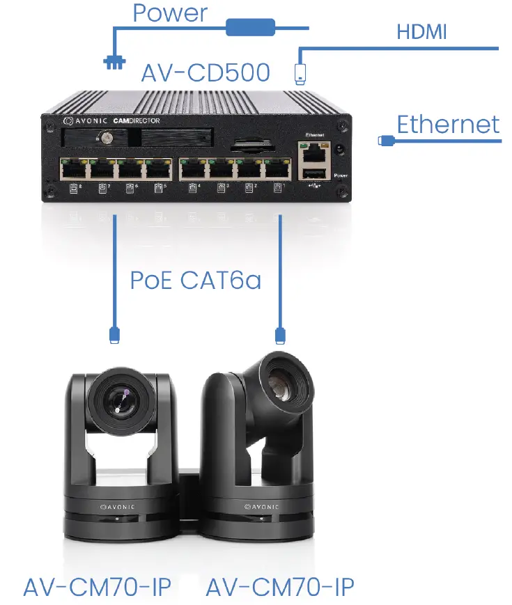 AVONIC CD500 Tracker Module fig 2