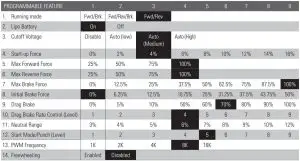 FIG 12 PROGRAMMABLE FEATURES