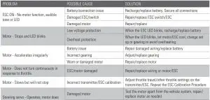 FIG 8 TROUBLESHOOTING GUIDE