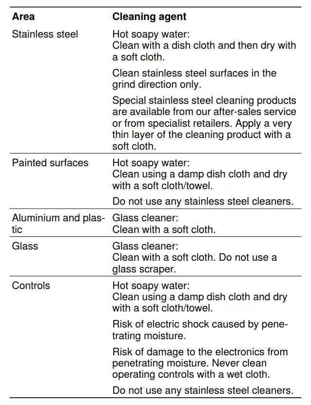 BOSCH-DFT63CA-0Q-Extractor-Hood-FIG-3