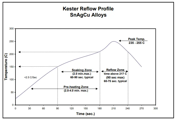 E-E-ELEKTRONI-HTE501-TRCT-Temperature-and-Humidity-Sensor-1