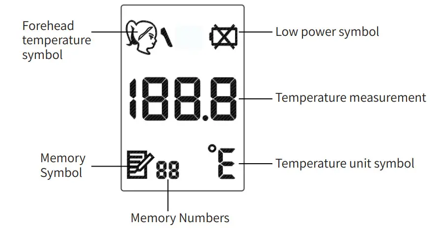 Yonker YK-IRT4 Infrared Thermometer - Display