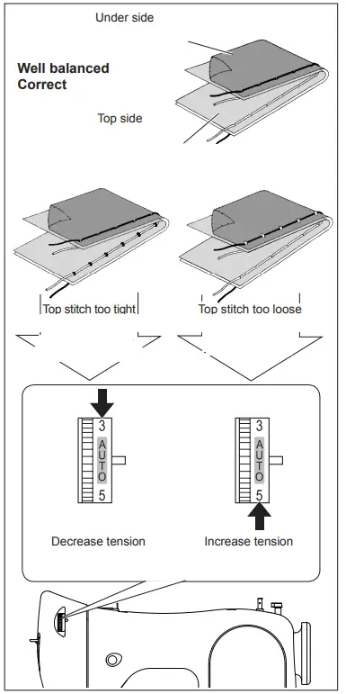 SINGER-8748-Silver-Sewing-Machine-fig-19
