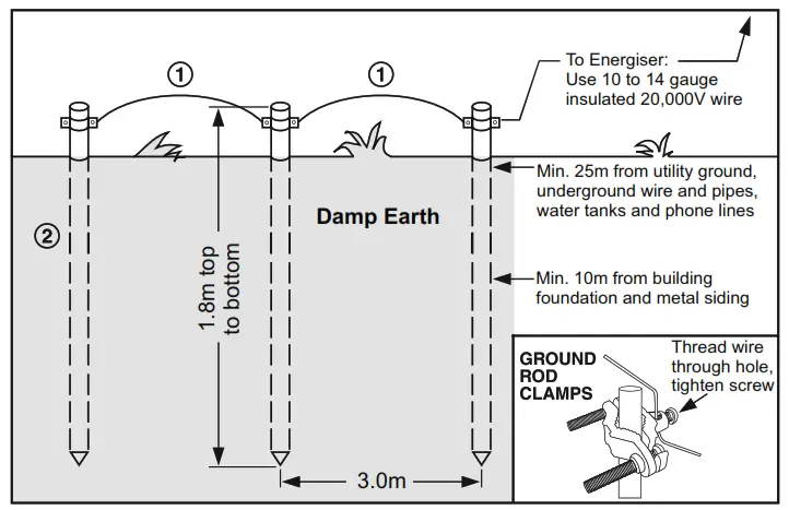 FORCEFIELD S16 Solar Powered Fence Energizer - 2