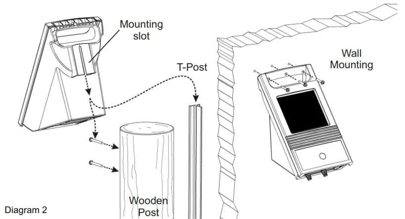 FORCEFIELD S16 Solar Powered Fence Energizer - Diagram