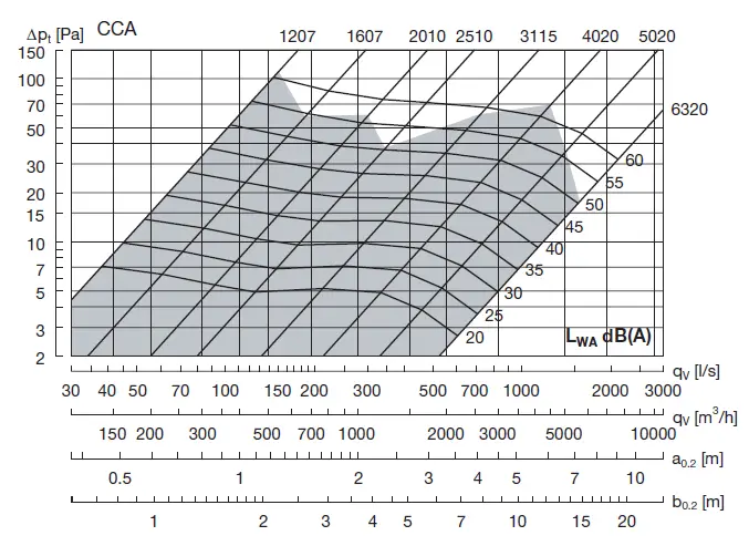 Lindab-CCA-Circular-Perforated-Diffuser- (3)
