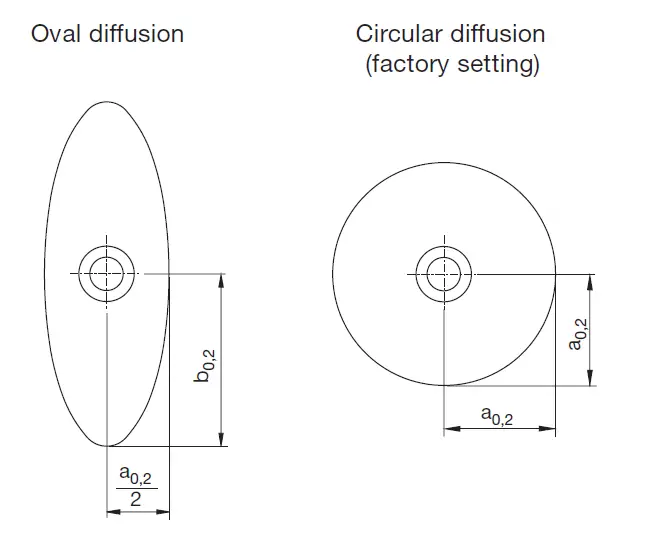 Lindab-CCA-Circular-Perforated-Diffuser- (5)