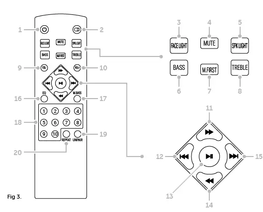 BUSH-PT-951-High-Power-Bluetooth-Party-Speaker-03