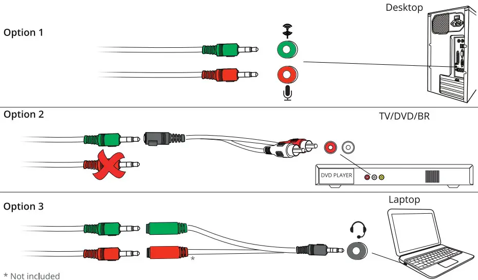Trust Sound Bar - connecting audieo