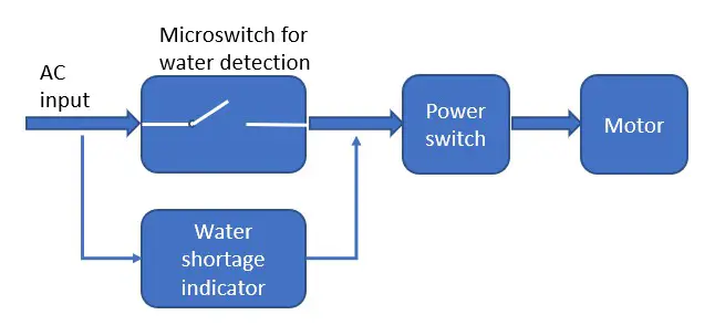 PHILIPS HU2510 00 CN Portable Air Humidifier - TECHNICAL INFORMATION
