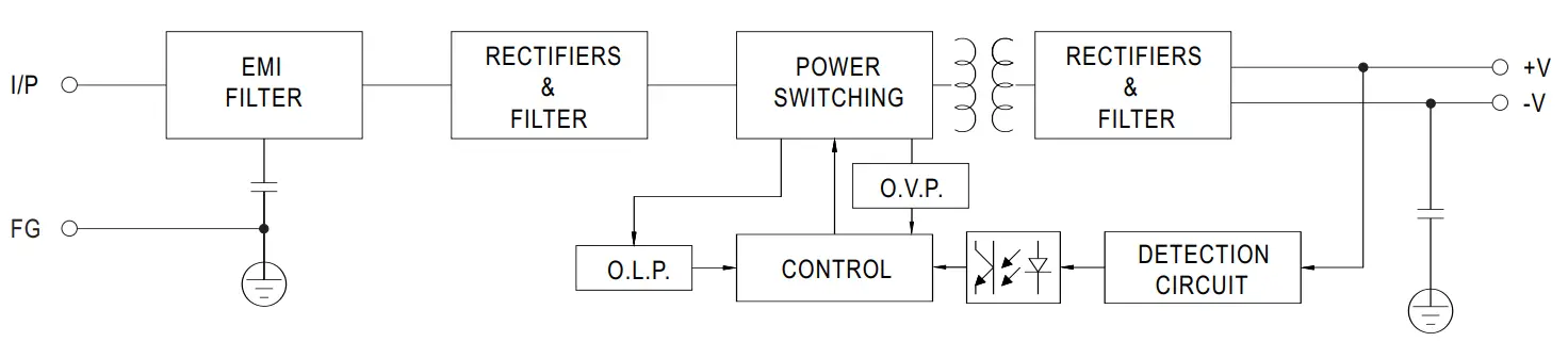 MEAN WELL LRS-50 Series 50W Single Output Switching Power Supply fig 3