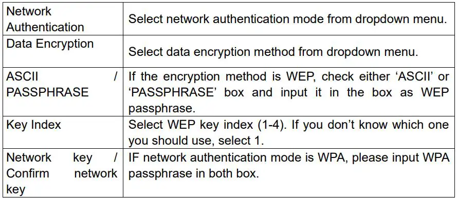 DIGITUS DN-70543 Wireless 300n Usb 2.0 Internet Adapter User Manual - The description of setup items about wireless security