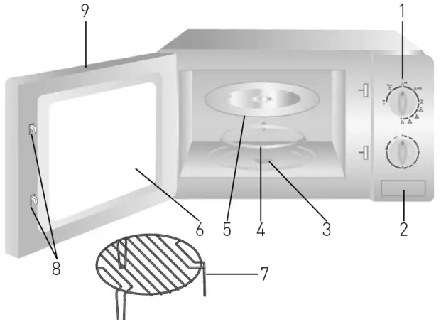 HENDI 281710 Microwave With Grill-Main parts of the appliance