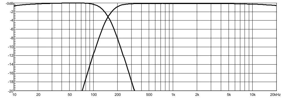 ecler eLPA2-350 Light Stereo Amplifier - Fig