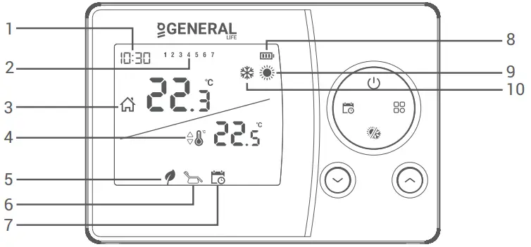 GENERAL LIFE Senna 330S RF Wireless Room Thermostat - Screen Indicators