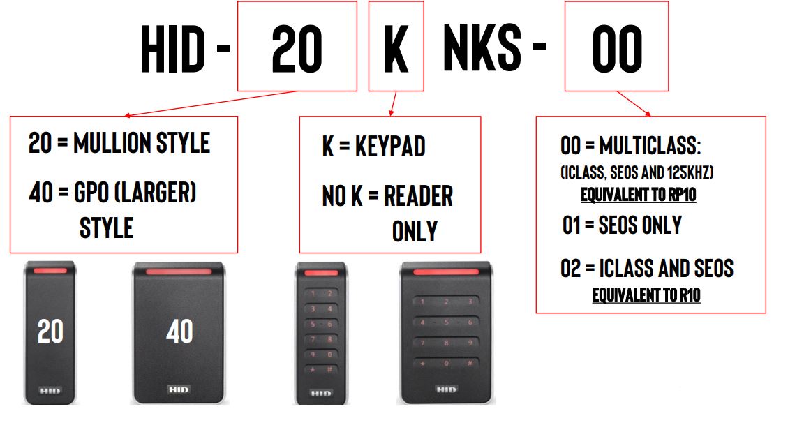 HID-Signo-Keypad-Reader-1