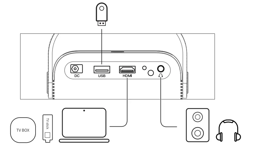 ETOE D2 EVO Android 9.0 Projector-20