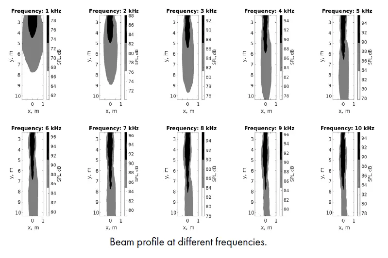FOCUSONICS-Model-A-Directional-Speaker-fig-2